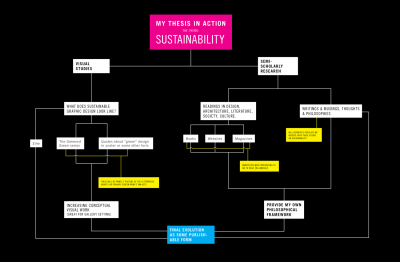 Vehicle Chart